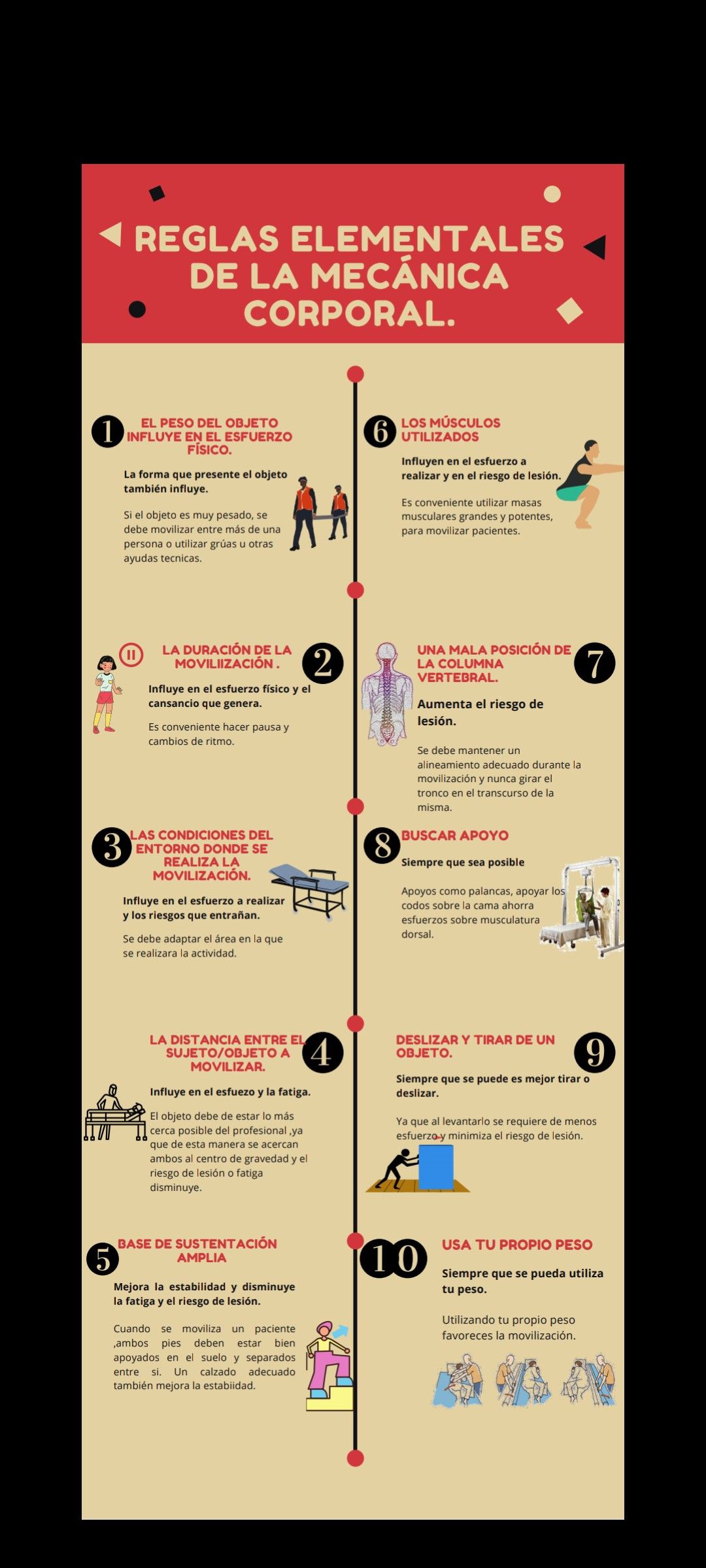 infografía mecanica corporal